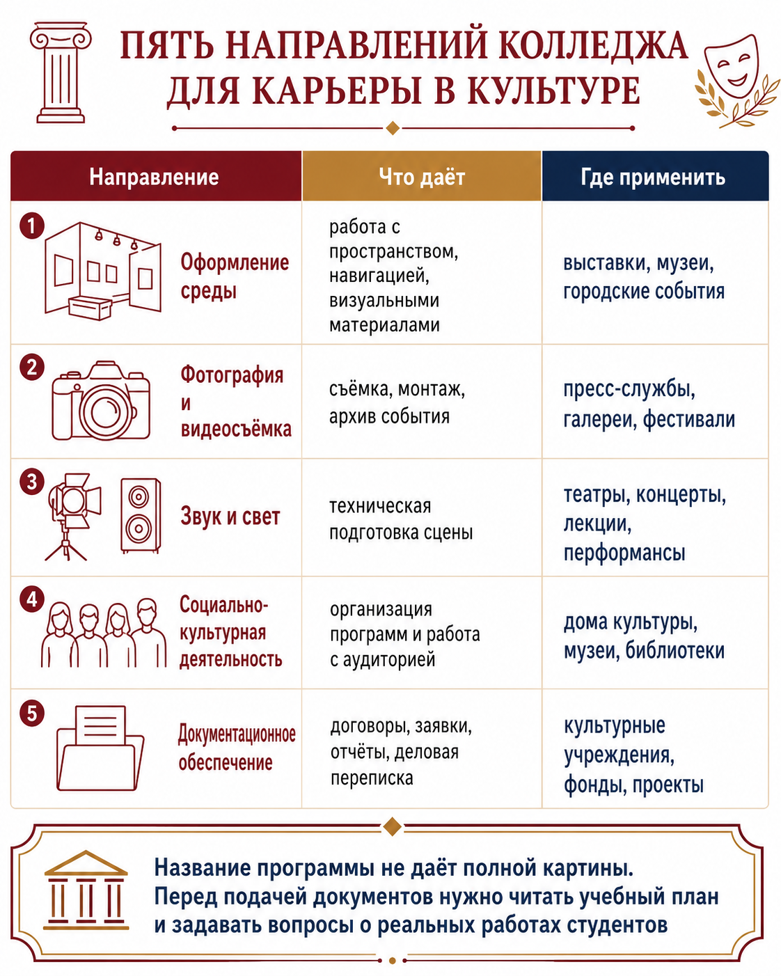 Какие программы колледжа ведут в культуру